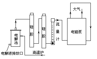 HDL系列定硫儀系統氣路示意圖